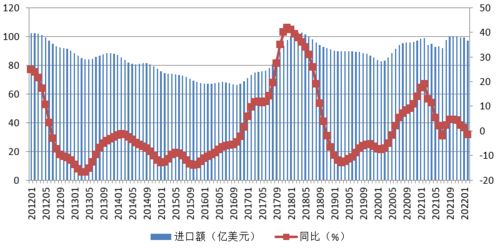 中国有色金属产业月度景气指数报告 国内有色金属行业延续向好趋势